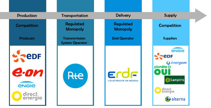 electricity-system-france-main-actors.jpg