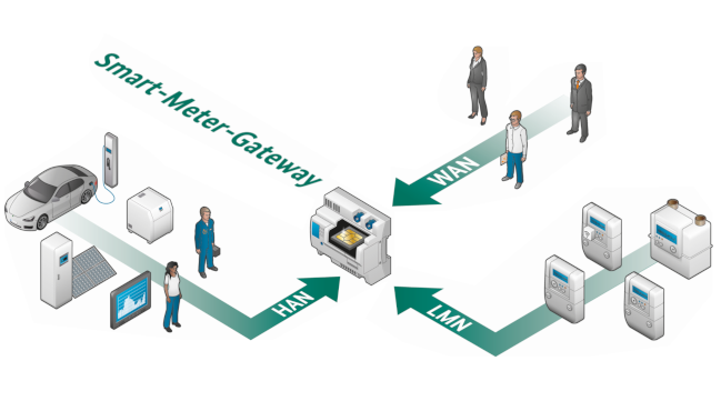 smartmetergateway.png