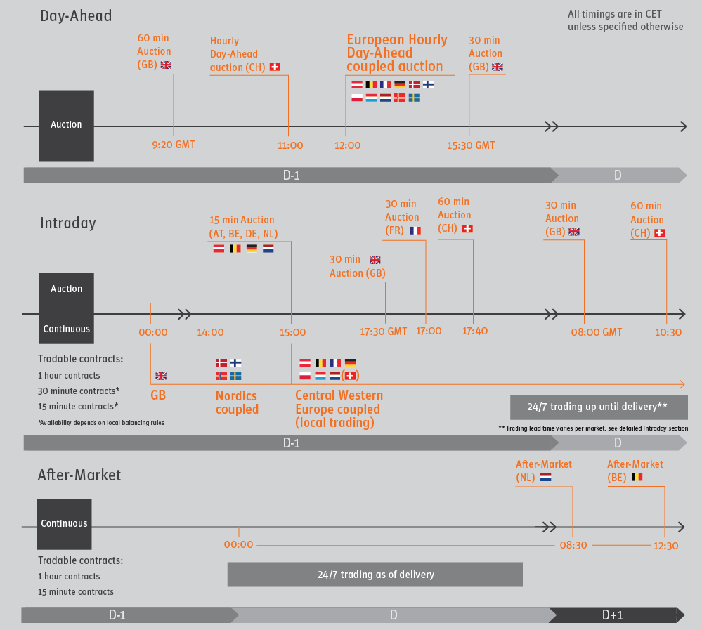 overview-trading-precesses.png