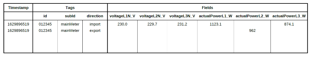 Measurement Example.png