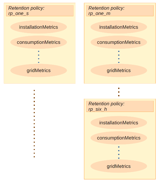 Retention policy diagram.png